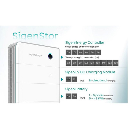 Falownik SigenStor EC 17kW, hybrydowy, trójfazowy, wyświetlacz, 4MPPT, WIFI/LAN